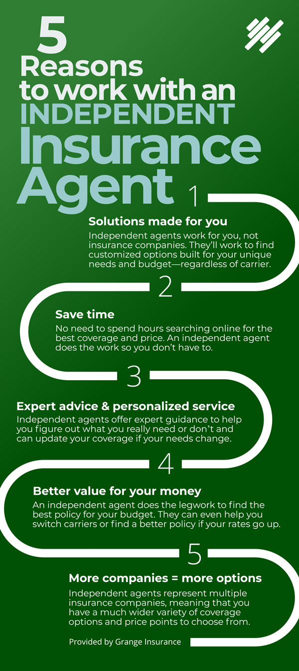 Five reasons to work with an independent insurance agent for your unique insurance needs, from saving time and money to having an insurance expert manage your policies
